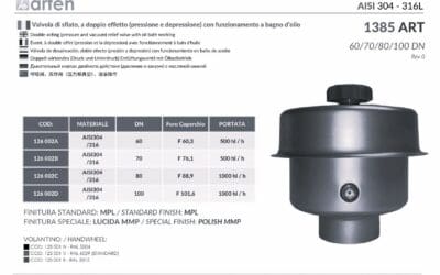 Aggiornamento schede tecniche accessori